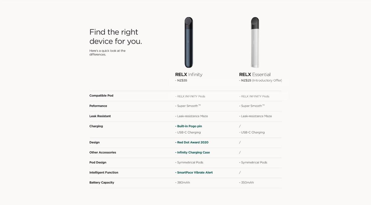 RELX Essential Kit | Shop NZ & AU